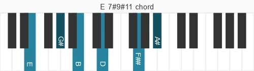 Piano voicing of chord E 7#9#11